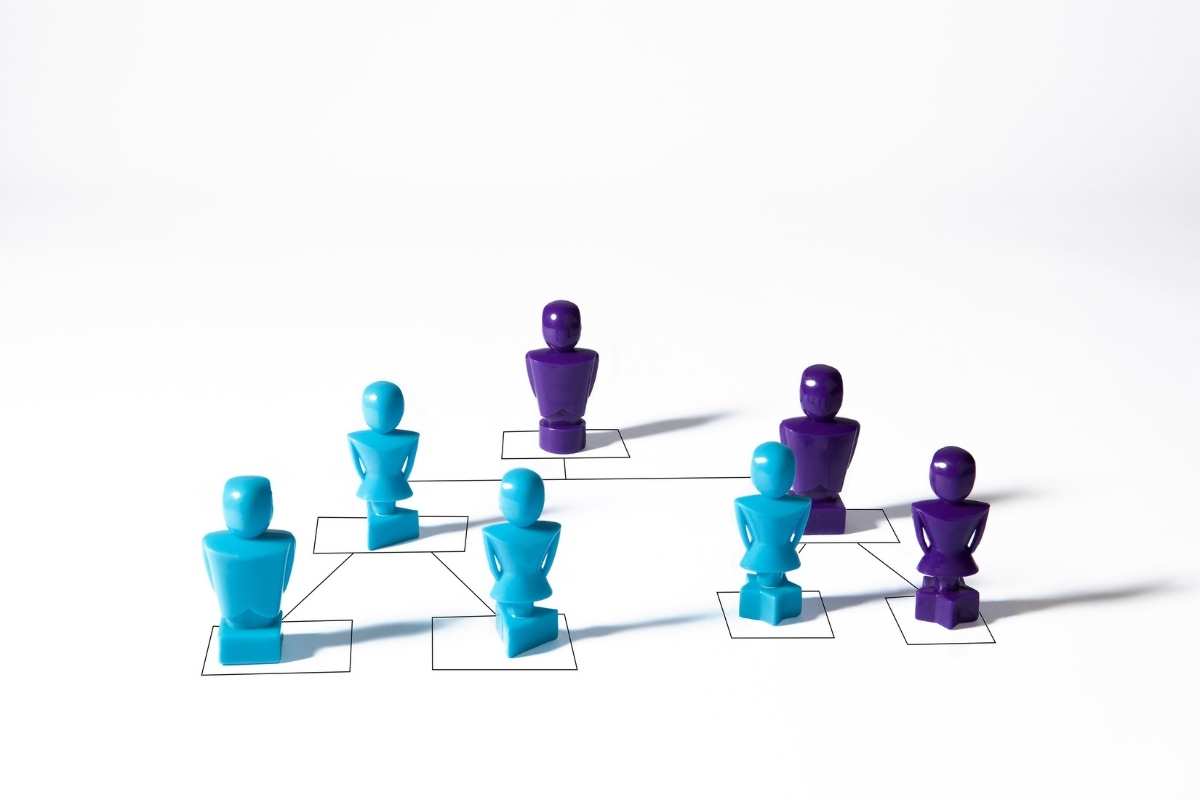 Organisational Behavior GOB01
